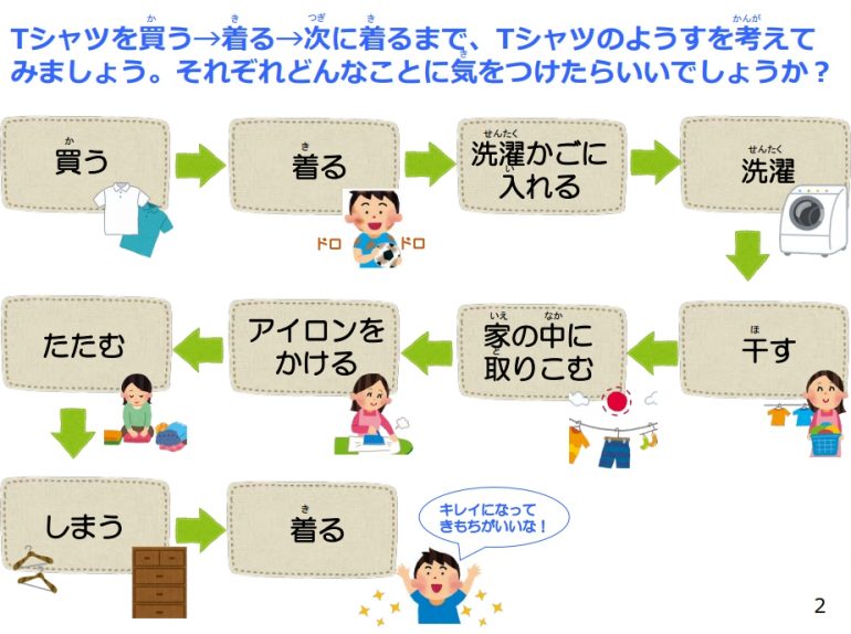 洗濯表示記号の紙芝居