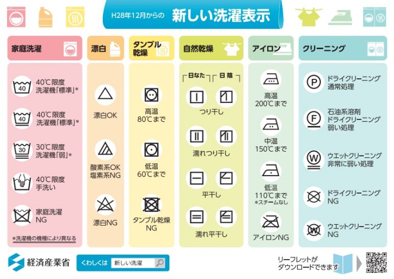 新JISの洗濯表示記号カラー版