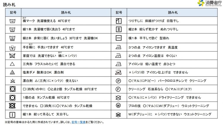 洗濯表示のかるたバージョン