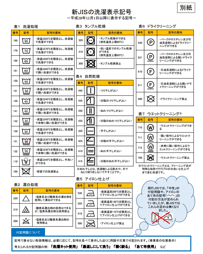 新JISの洗濯表示記号の一覧